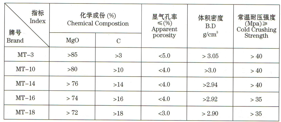 转炉用镁碳砖价格